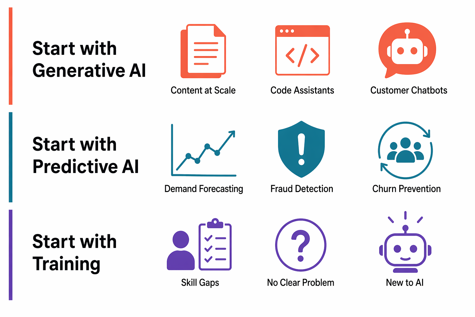 Generative AI vs Predictive AI: Business Guide | ProgNXT Blog